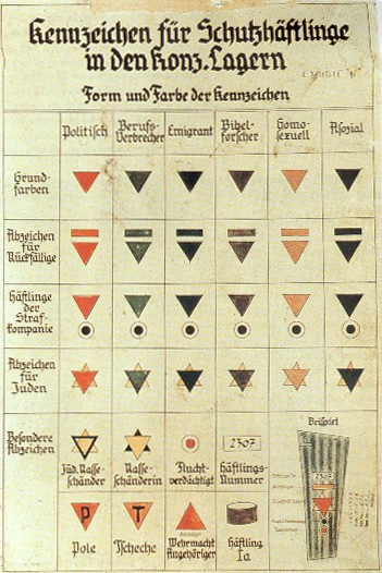 Kennzeichnung der Nationalsozialisten von Schutzhäftlingen aus den frühen 1930er Jahren