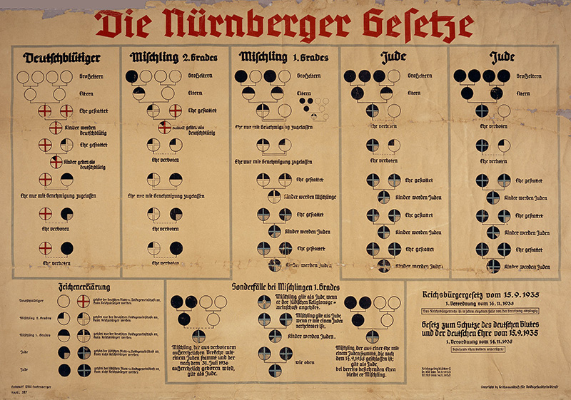 Die Nürnberger Gesetze von 1935